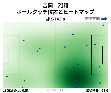 ヒートマップ - 吉岡　雅和