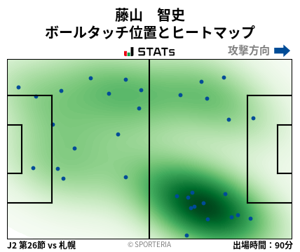 ヒートマップ - 藤山　智史