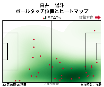 ヒートマップ - 白井　陽斗