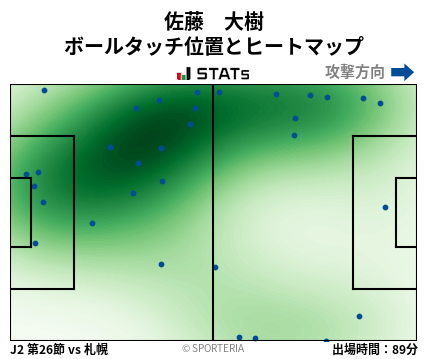 ヒートマップ - 佐藤　大樹