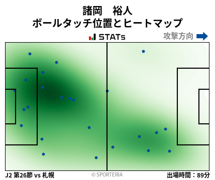 ヒートマップ - 諸岡　裕人