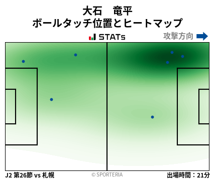 ヒートマップ - 大石　竜平