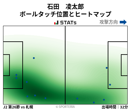 ヒートマップ - 石田　凌太郎