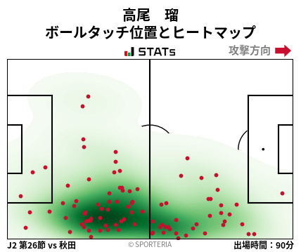 ヒートマップ - 高尾　瑠
