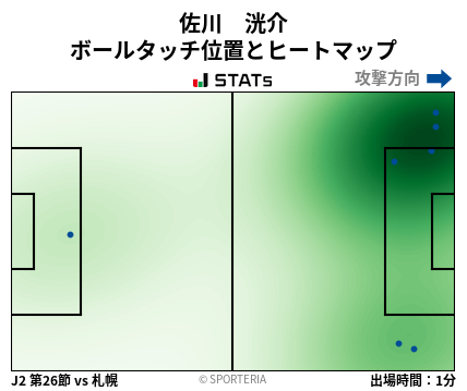 ヒートマップ - 佐川　洸介
