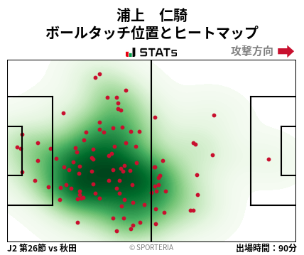 ヒートマップ - 浦上　仁騎