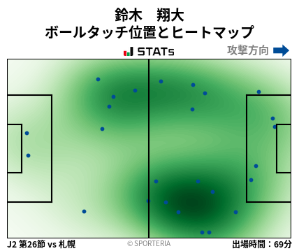 ヒートマップ - 鈴木　翔大