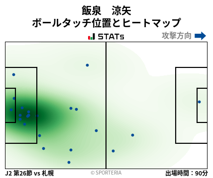 ヒートマップ - 飯泉　涼矢