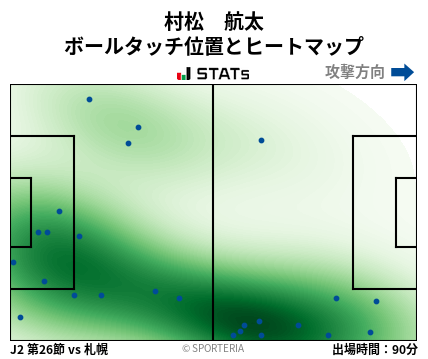 ヒートマップ - 村松　航太