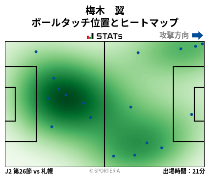 ヒートマップ - 梅木　翼