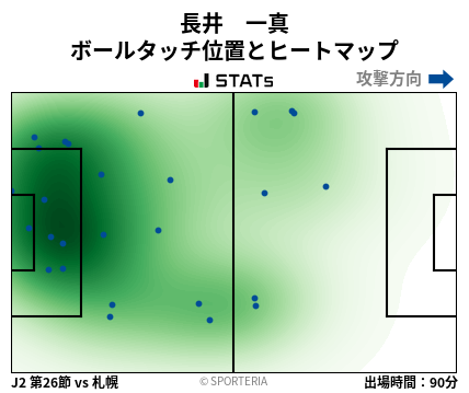 ヒートマップ - 長井　一真