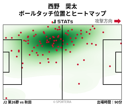 ヒートマップ - 西野　奨太