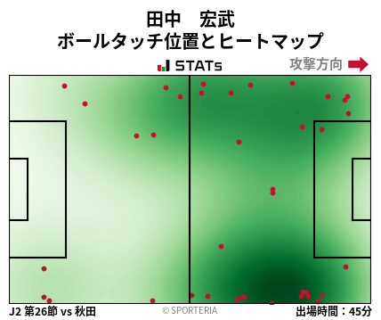 ヒートマップ - 田中　宏武