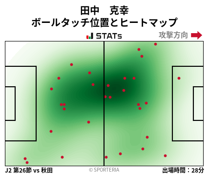 ヒートマップ - 田中　克幸