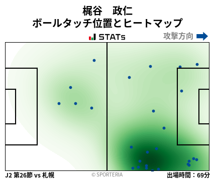 ヒートマップ - 梶谷　政仁