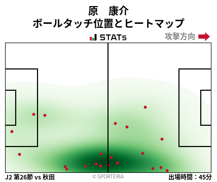 ヒートマップ - 原　康介