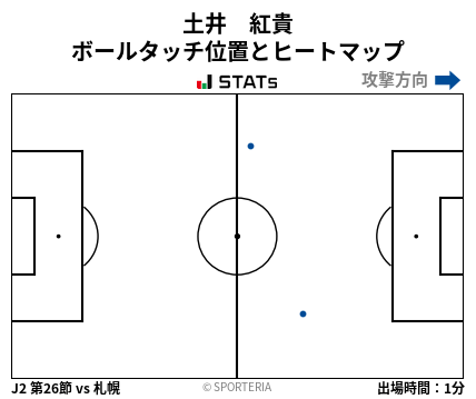 ヒートマップ - 土井　紅貴
