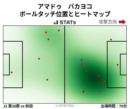 ヒートマップ - アマドゥ　バカヨコ