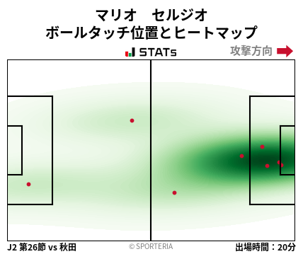 ヒートマップ - マリオ　セルジオ