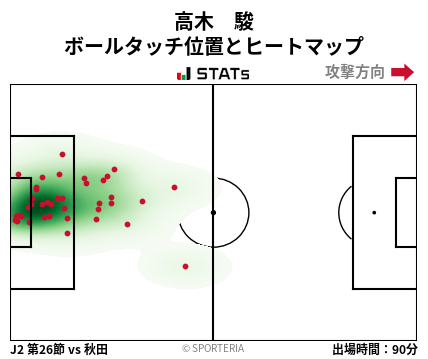 ヒートマップ - 高木　駿
