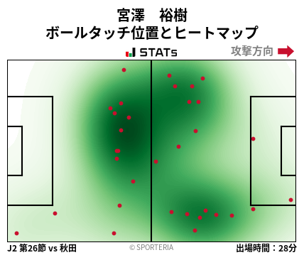 ヒートマップ - 宮澤　裕樹