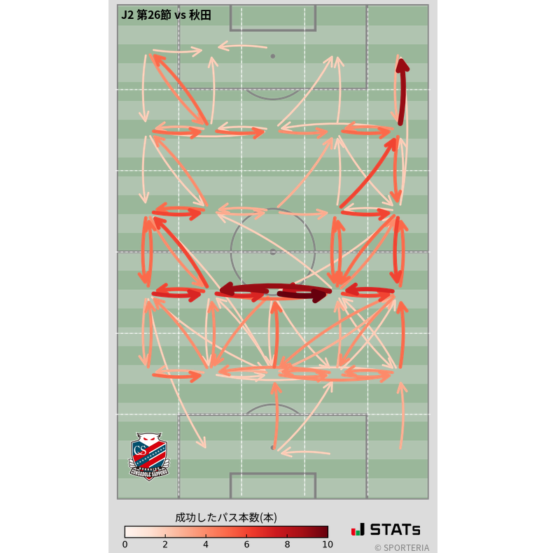 エリア間パス図