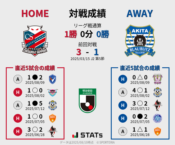 前節までの対戦成績