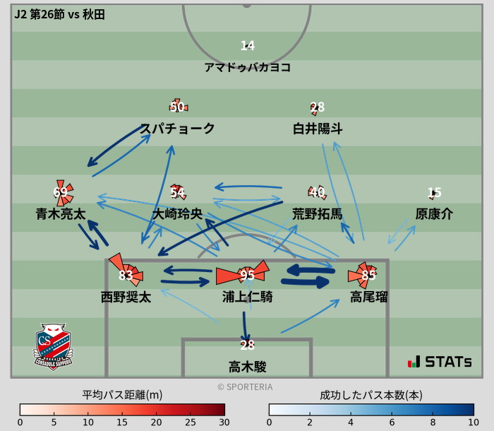 パスソナー・パスネットワーク