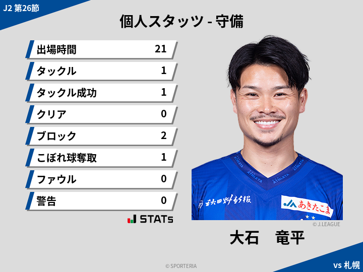 守備スタッツ - 大石　竜平