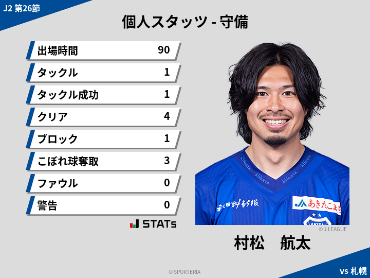 守備スタッツ - 村松　航太