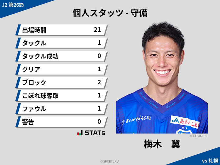 守備スタッツ - 梅木　翼