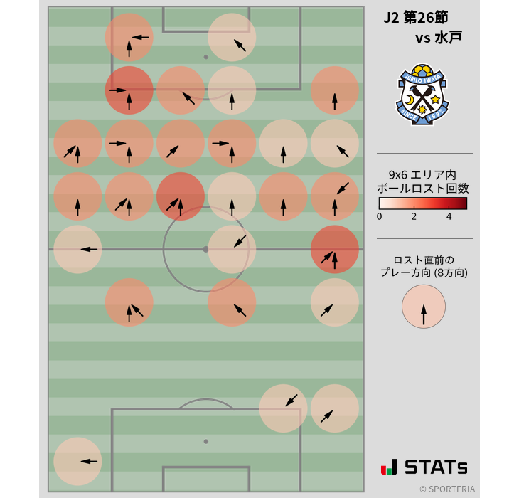 ボールロスト位置