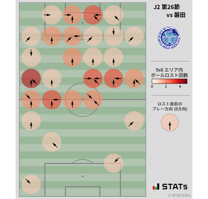 ボールロスト位置