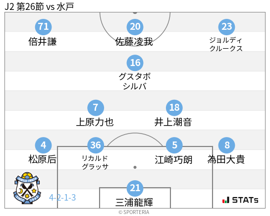フォーメーション図