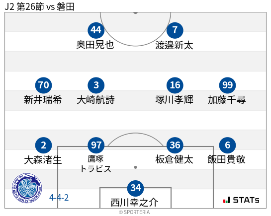 フォーメーション図