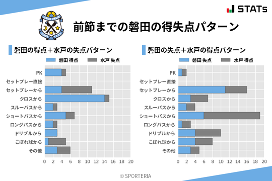 得失点パターン