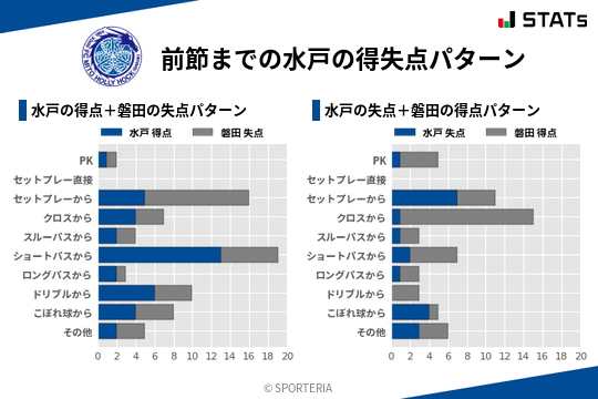 得失点パターン