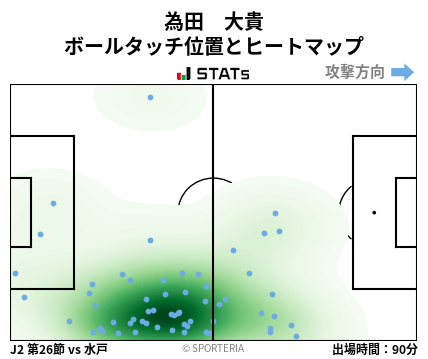 ヒートマップ - 為田　大貴