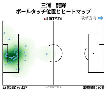 ヒートマップ - 三浦　龍輝