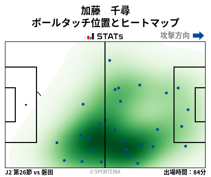 ヒートマップ - 加藤　千尋