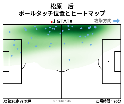 ヒートマップ - 松原　后