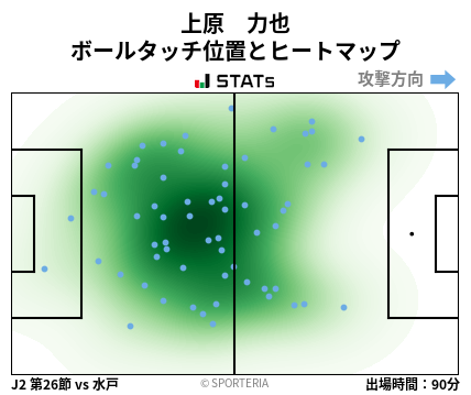 ヒートマップ - 上原　力也