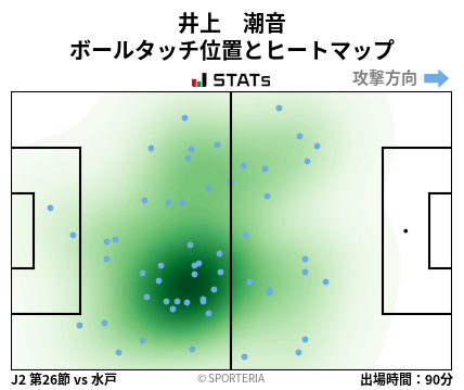ヒートマップ - 井上　潮音