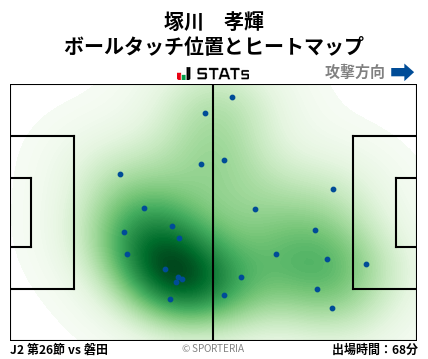 ヒートマップ - 塚川　孝輝