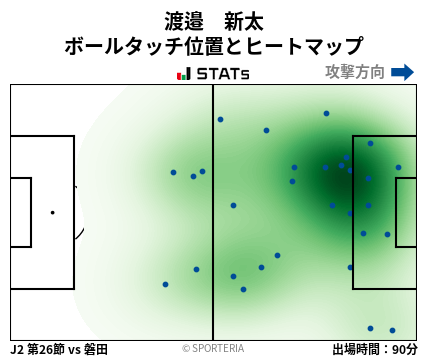 ヒートマップ - 渡邉　新太