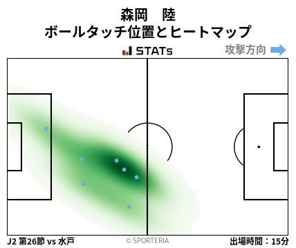 ヒートマップ - 森岡　陸