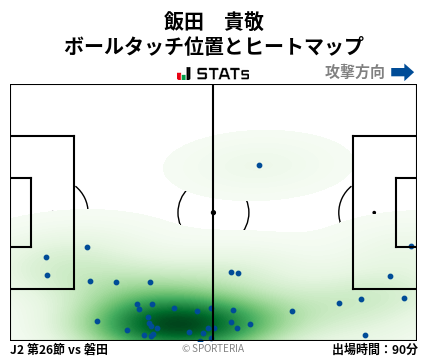 ヒートマップ - 飯田　貴敬