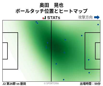 ヒートマップ - 奥田　晃也