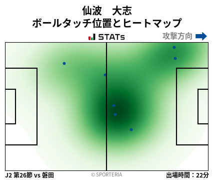 ヒートマップ - 仙波　大志