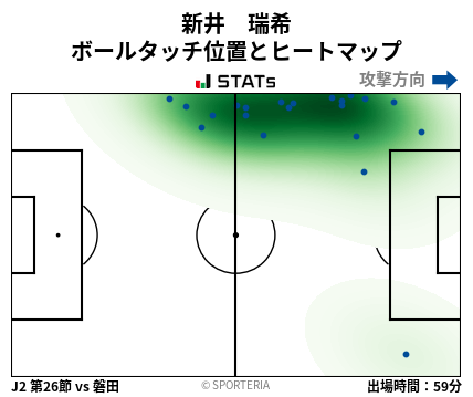 ヒートマップ - 新井　瑞希